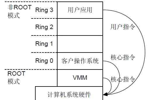 cpu虚拟化有什么用 什么是CPU虚拟化_服务器虚拟化技术作用如何？