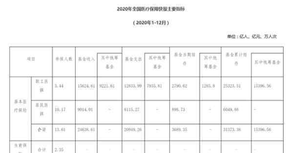 去年结算新冠患者医疗费28.4亿 事情经过真相揭秘！