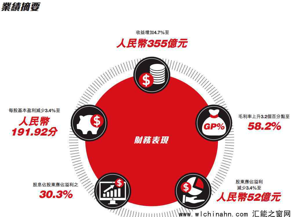 安踏净利润超越阿迪达斯  究竟发生了什么