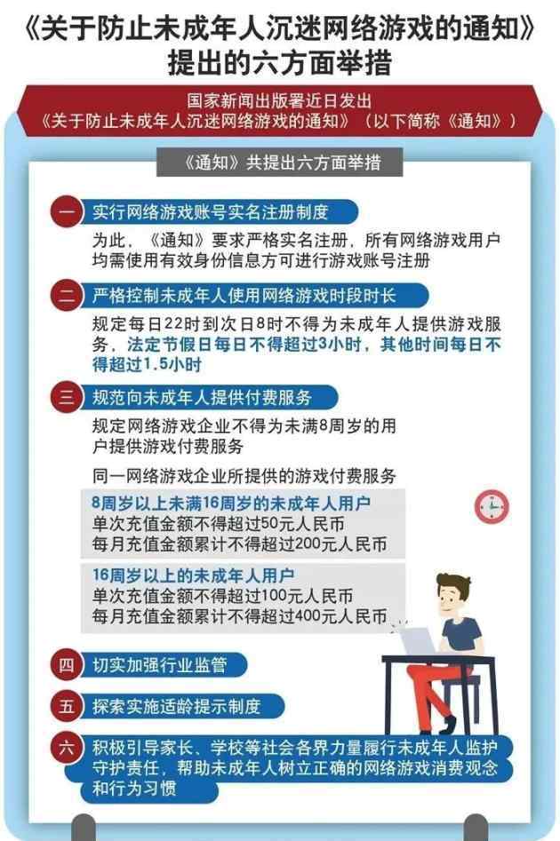 游戏防沉迷名存实亡？这是个天大的误会