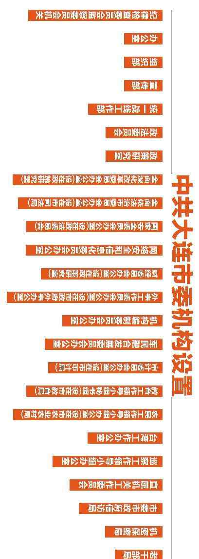 机构改革方案 定了！大连机构改革方案出炉，共设置53个党政机构