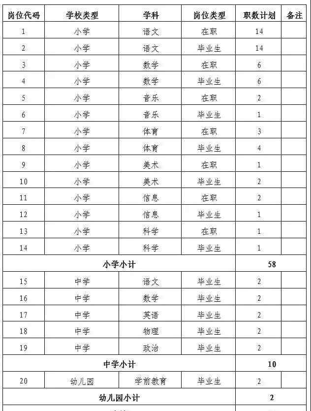 长沙芙蓉区教师招聘 2019年长沙市芙蓉区招聘各类教师112名