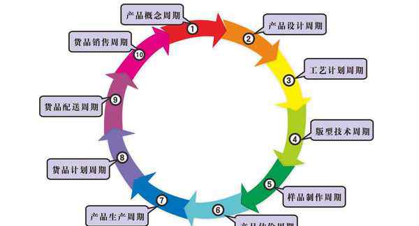 什么叫系统集成 什么是系统集成