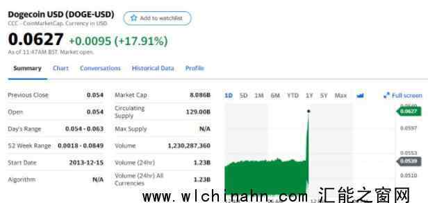 SpaceX将把一枚狗狗币带到月球上热搜，什么情况