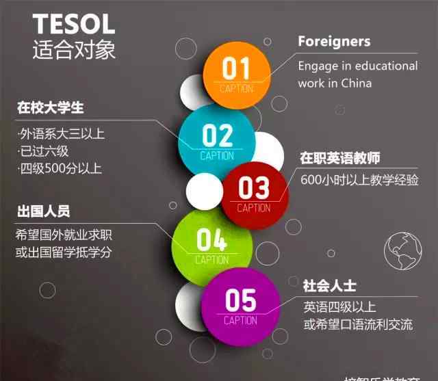 tesol是什么意思 什么是TESOL,对英语教师有什么意义？