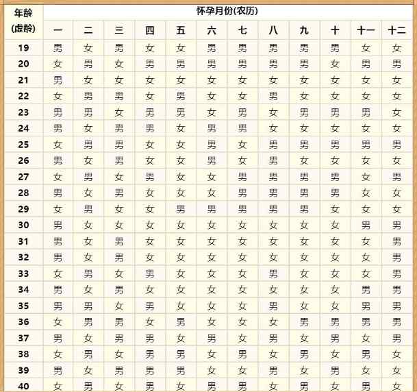 2021年怀孕清宫表 2021清宫表正版 2021最准清宫图