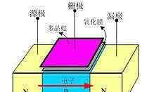 mos晶体管 最具体的晶体管、MOS管区别详解