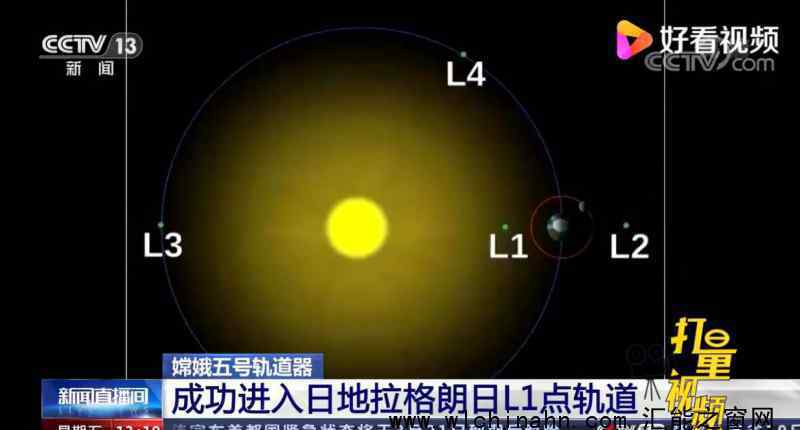 嫦娥五号轨道器进入日地L1点轨道上热搜，什么情况