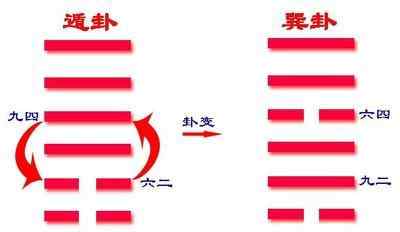 巽卦详解 易经57卦：巽卦详解