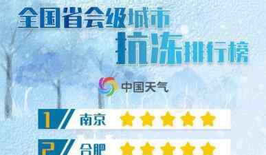 全国省会城市抗冻排行榜出炉 省会级城市里南京人最抗冻