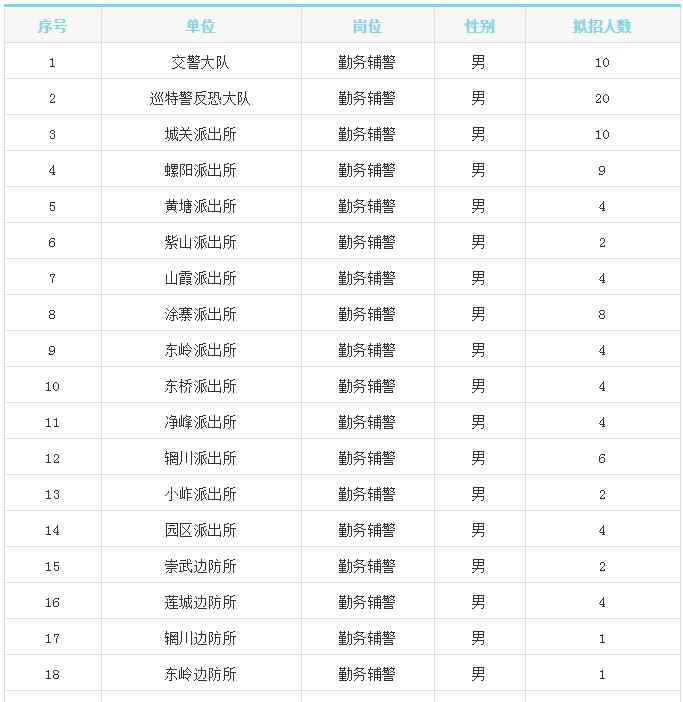 惠安县公安局 惠安县公安局招100人公告