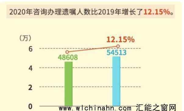 00后开始立遗嘱了 到底发生了什么