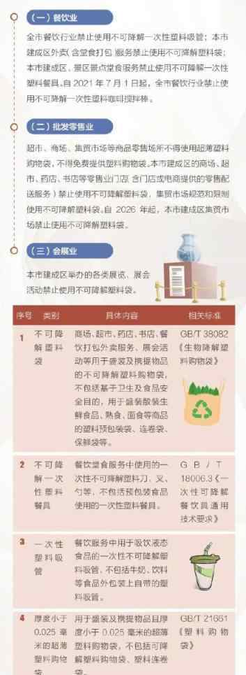 北京将禁用一次性塑料咖啡搅拌棒 究竟是怎么回事？将有什么替代品？