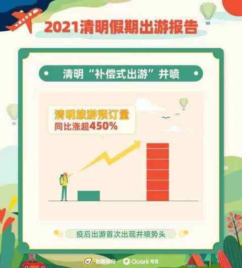 北京成清明假期全国最热门城市 究竟发生了什么
