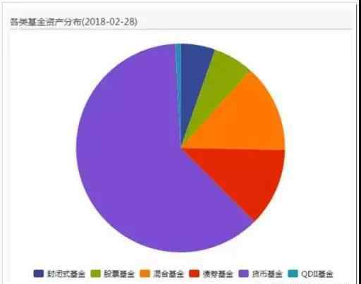 如何购买货币基金 货币基金，到底怎么买？（上篇）