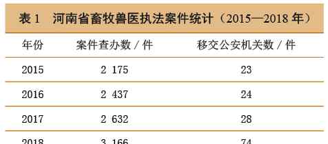 河南省畜牧兽医执法网 河南省动物卫生监督暨畜牧兽医执法标准化建设实践（《中国动物检疫》第4期）