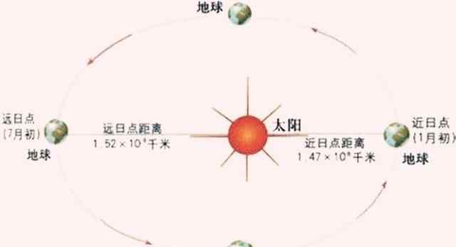 在孟加拉国15岁以上作弊会进监狱