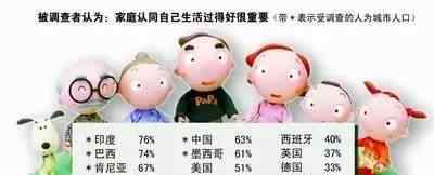 印度竟是世界的离婚率最低的国家之一