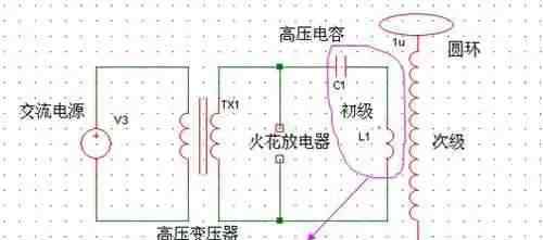 通古斯大爆炸和特斯拉有什么关系 通古斯大爆炸真实原因是什么