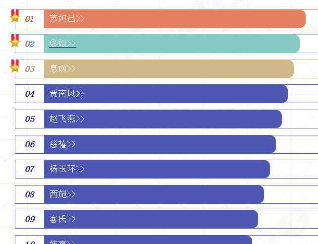 细说中国历史上十大“红颜祸水”排行榜