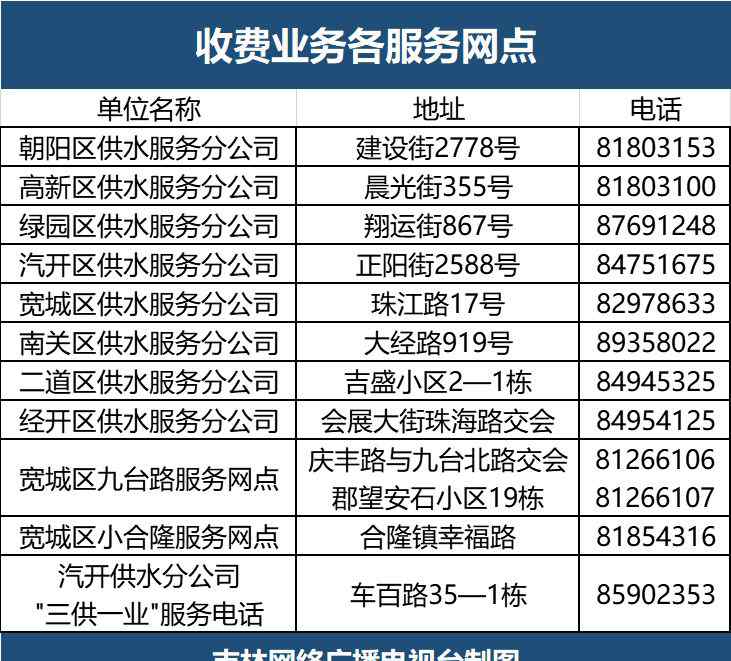 长春停水通知 长春水务集团重要公告！
