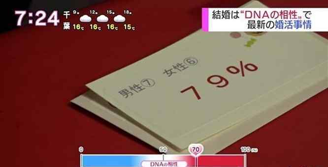 DNA相亲 遇上对的人闻起来是香香的