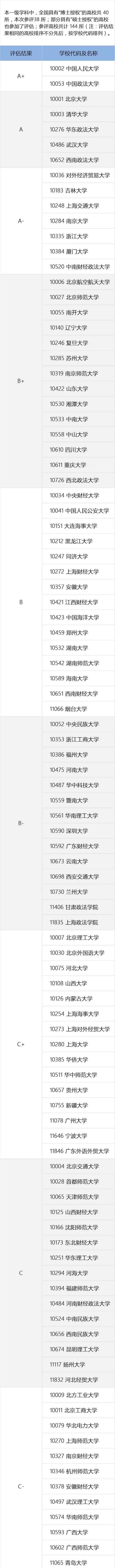法学考研学校排名 中国法学专业大学排名！