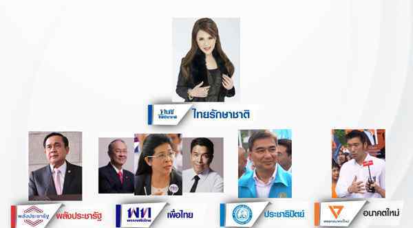 泰国乌汶叻公主参选，和流亡的他信有什么关系