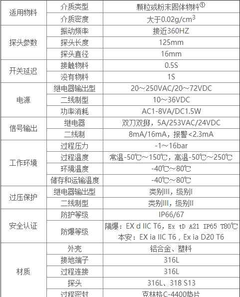 精度 仪表精度等级的含义