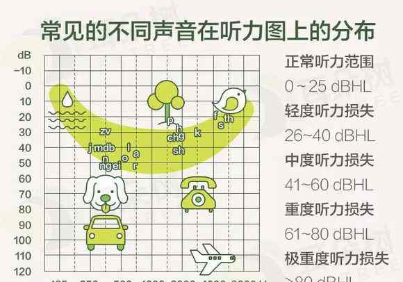 听力下降的自我检测 自我检测听力下降的方法！