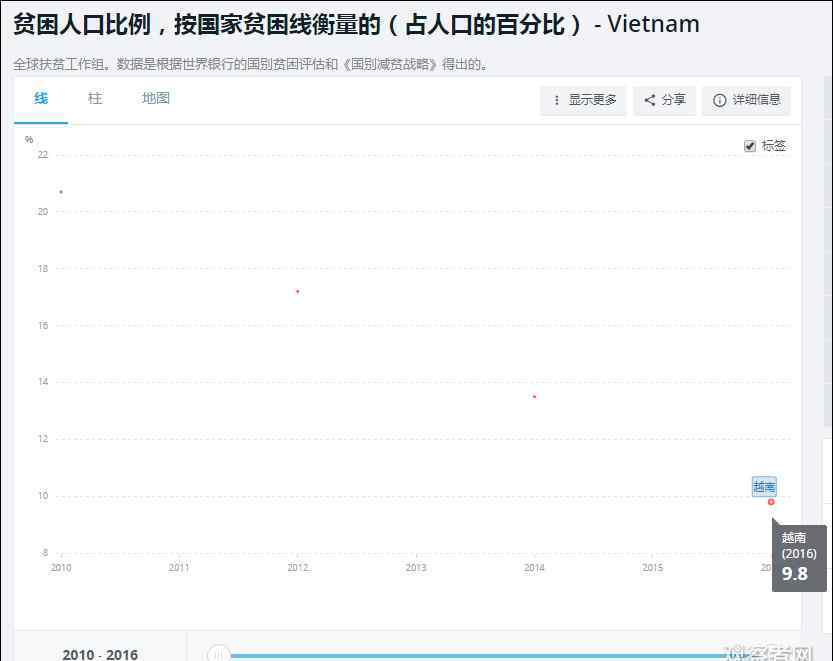 为什么越南人要偷渡英国“货车39尸案”引全世界关注