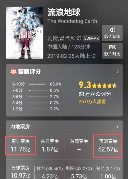 韩网眼红流浪地球 韩国网友评价流浪地球