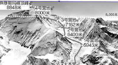 世界上最大的登山惨案：人类攀登珠峰史上最严重事故