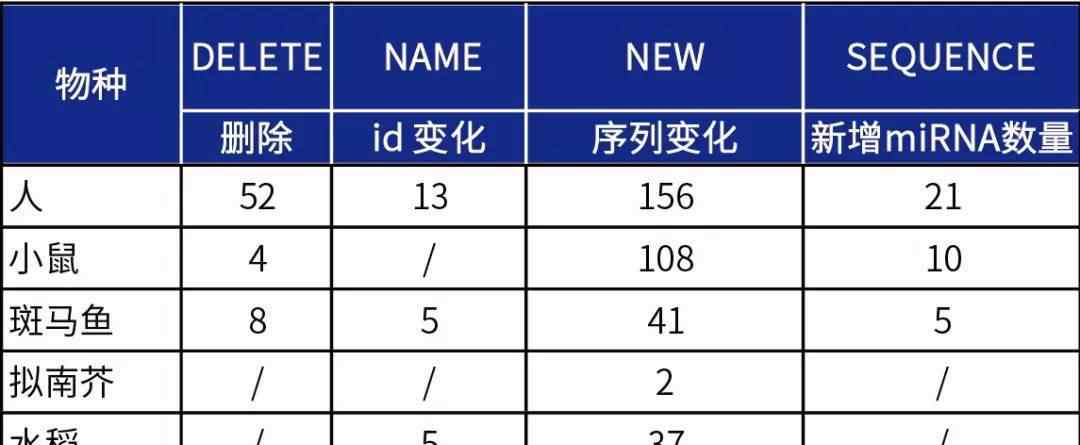 mirbase 掀开miRBase序列数据库新面纱