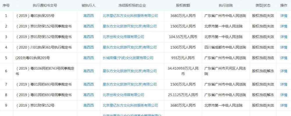 高希希被列为失信被执行人