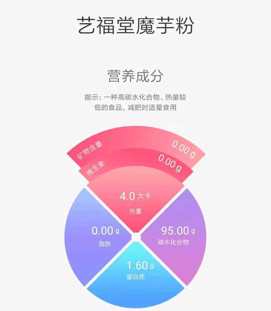 魔芋粉热量 这样吃魔芋，一个月能帮你瘦十斤