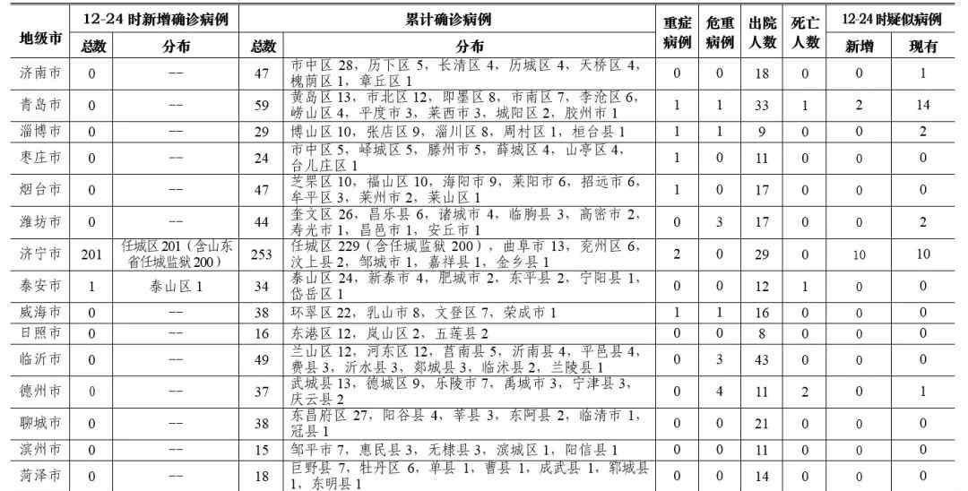任城监狱确诊 山东济宁任城监狱确诊207人，细节首度披露…