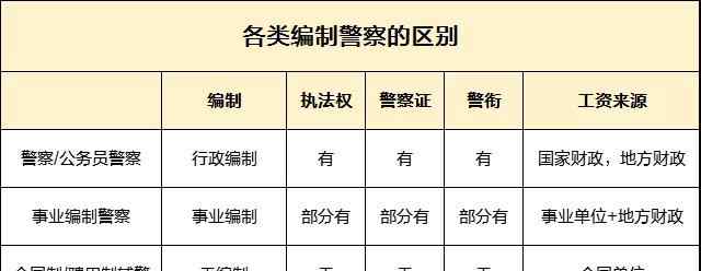警察是公务员吗 警察不都是公务员吗？事业编警察到底是什么？