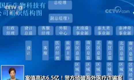 出国体检惊天骗局被骗却无处伸冤:美容院新骗局小心