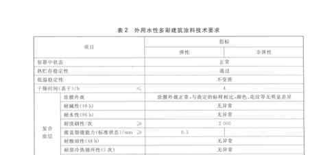 多彩漆与真石漆的区别原来在这|卡本多彩漆