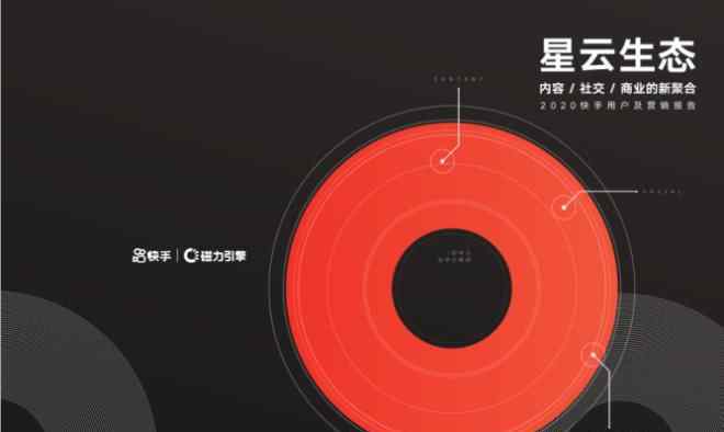 快手营销 快手发布《2020快手用户及营销报告》