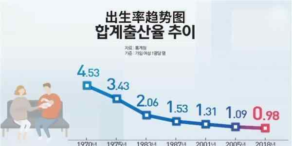 韩国首尔发布孕妇指南遭抵制 韩国出生率为零怎么回事