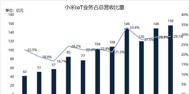红米电视 98英寸红米电视刷新小米电视售价纪录或为品牌造势