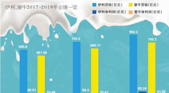 奶源 中地乳业大涨背后：蒙牛伊利奶源之争