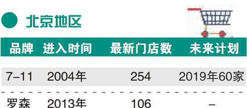 罗森便利店官网 梳理罗森、全家、7-11便利店中国门店布局