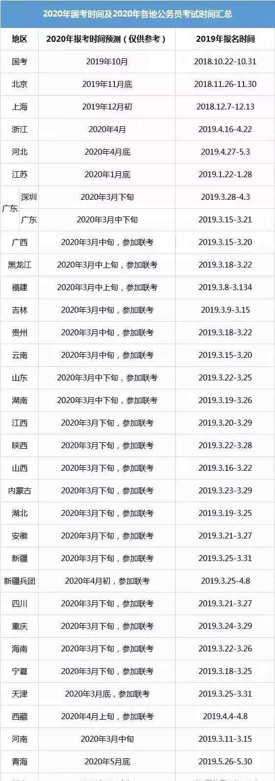 2020各地省考报名时间 来啦！2020年国考 & 各省省考报名时间汇总