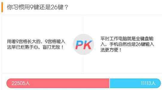 老年人才用9键 为什么这么说？
