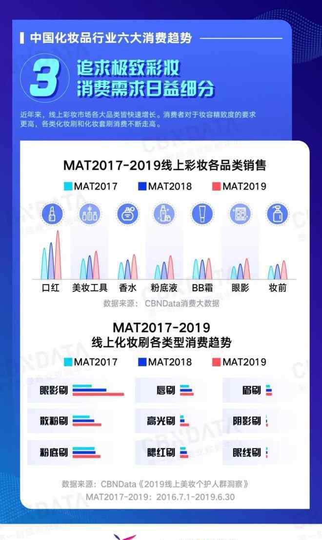 化妆品专业知识 2019中国化妆品行业六大消费趋势