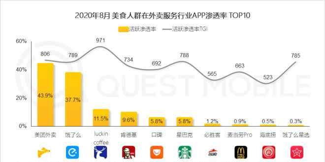 美团王兴 美团王兴最好的半年结束了