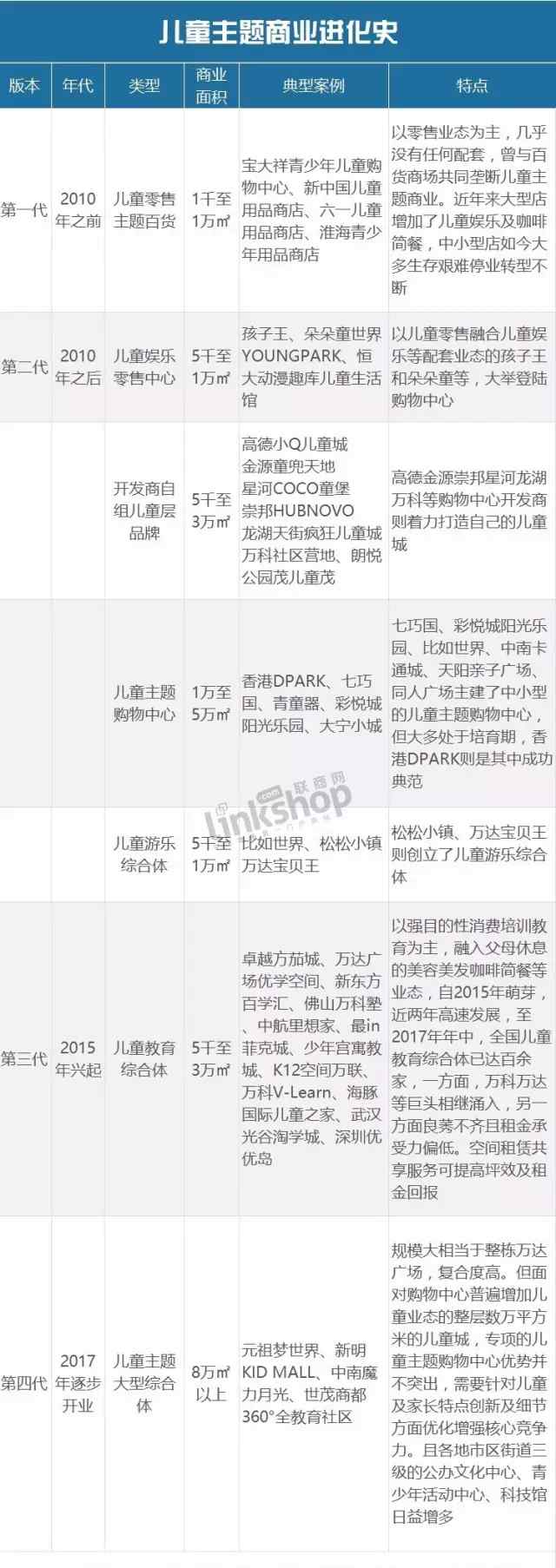 教育项目招商 教育主题商业项目新玩法层出不穷的背后逻辑